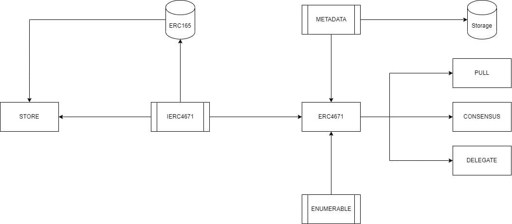 Soulbound Tokens: ERC4671 and the Future of Non-Transferable Digital