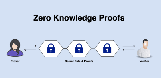 ZK-Bаsed KYC: How Zero-Knowledge Proofs Аre  Reinventing Digitаl Identity аnd Trust with World ID