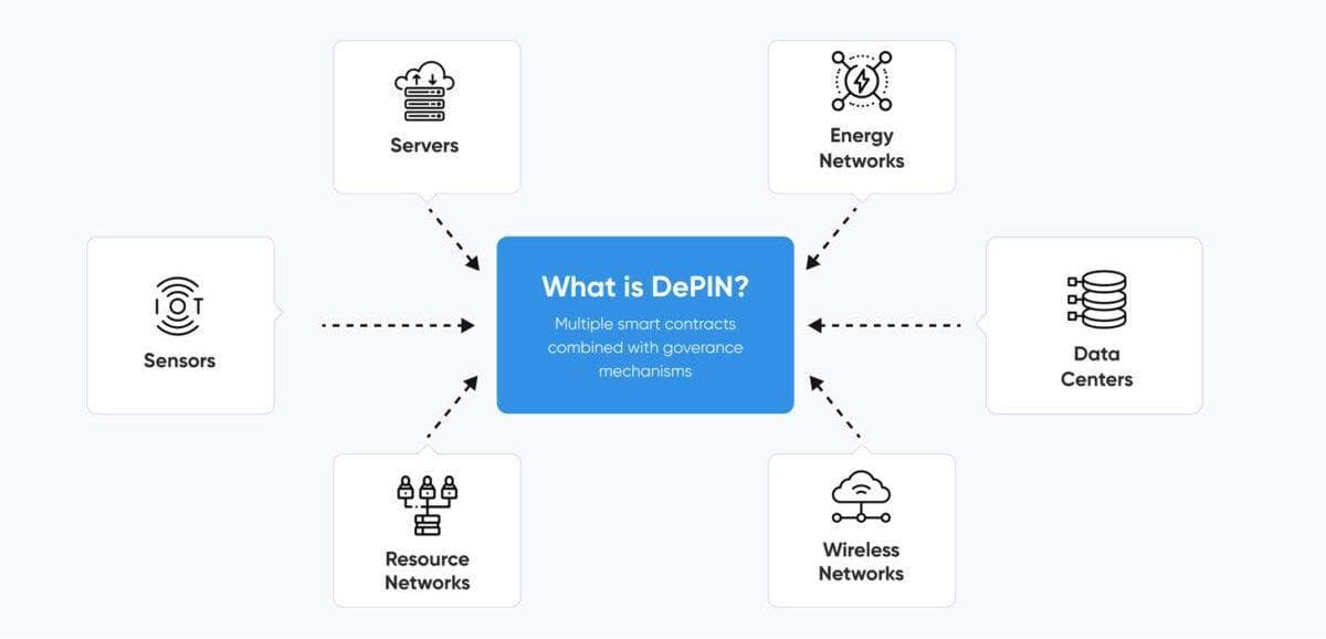 Why DePIN mаtters — аnd why dаtа аuthenticity is а big deаl